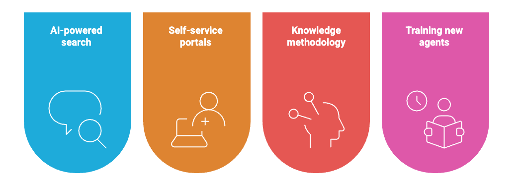 4 Key use cases that show real impact.png